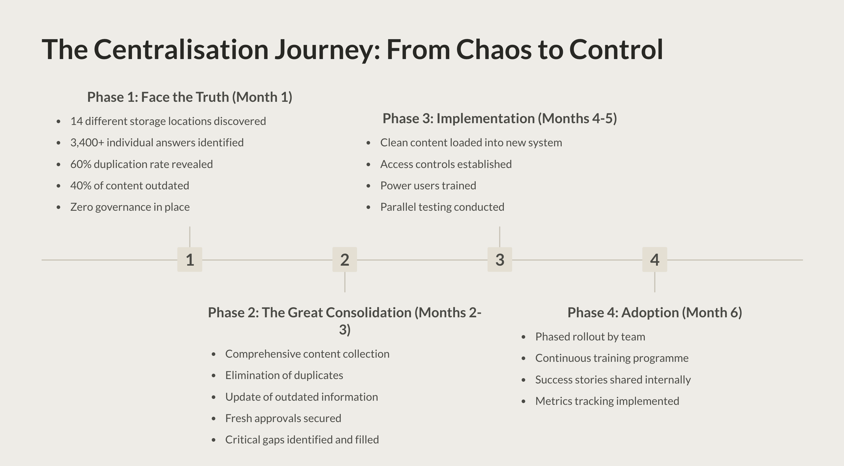 centralized rfp content