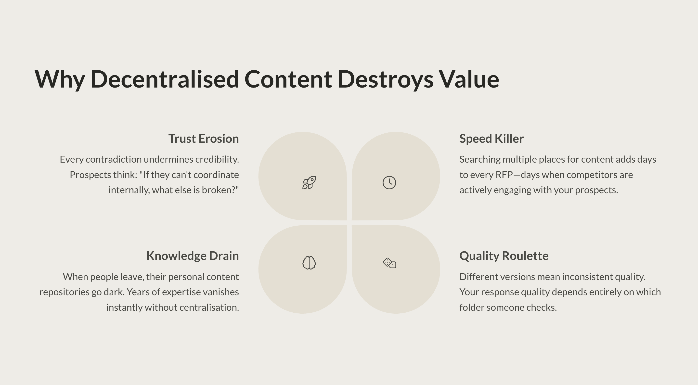 centralized rfp content