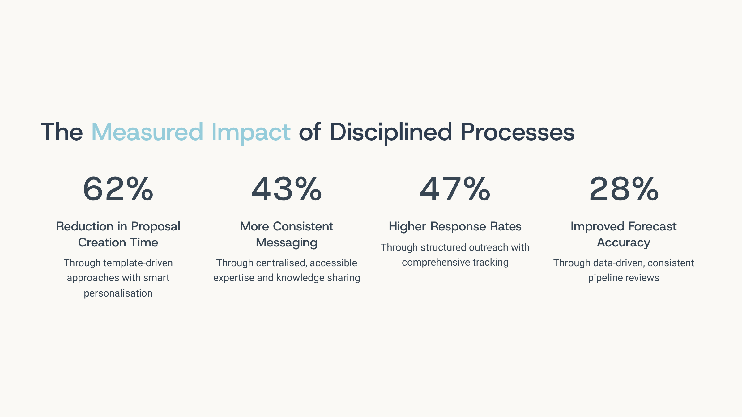 The Small Habits That Separate Good Sales Teams from Great Ones