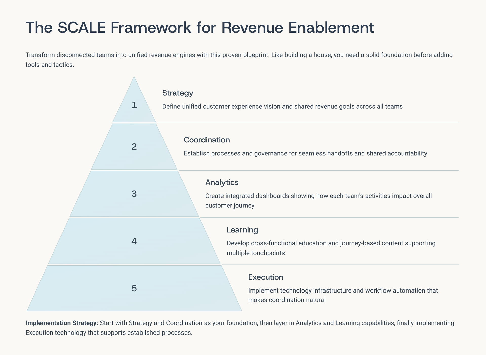 Board Revenue Narrative Framework for CROs in 2027