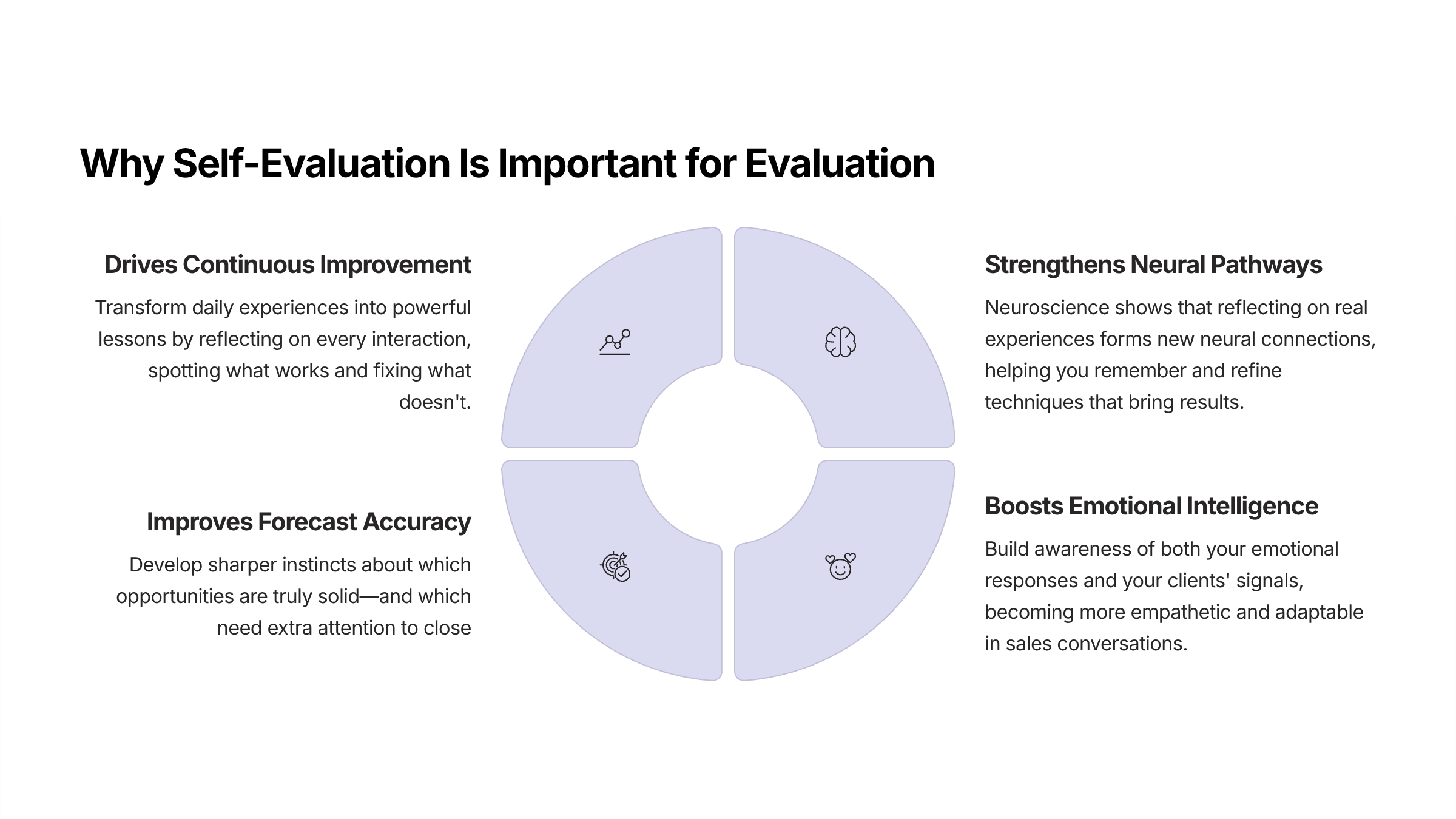 Self-evaluation-example