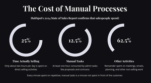 cost-of-mannual-process
