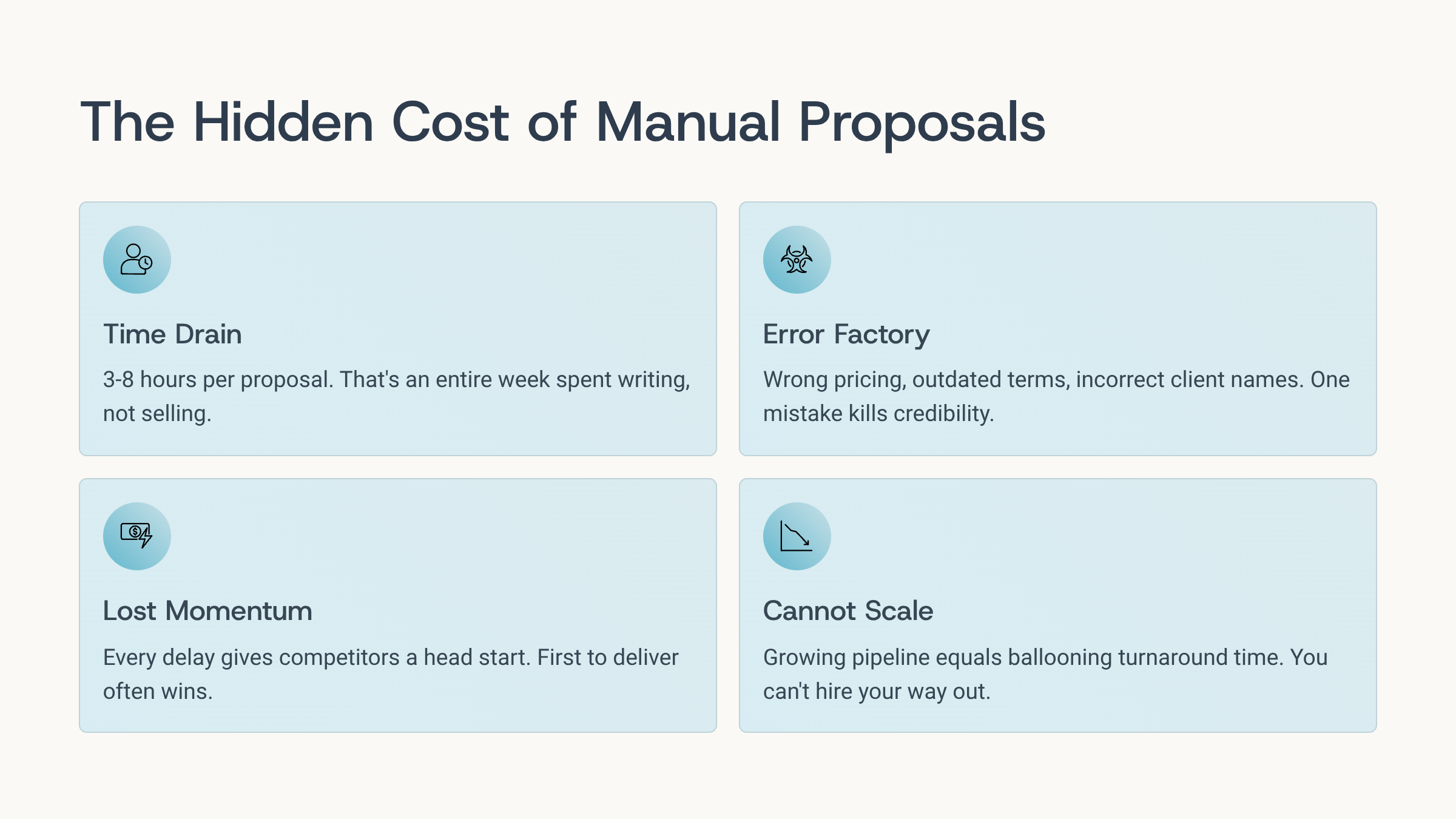Cost-of-manual-proposal-generation