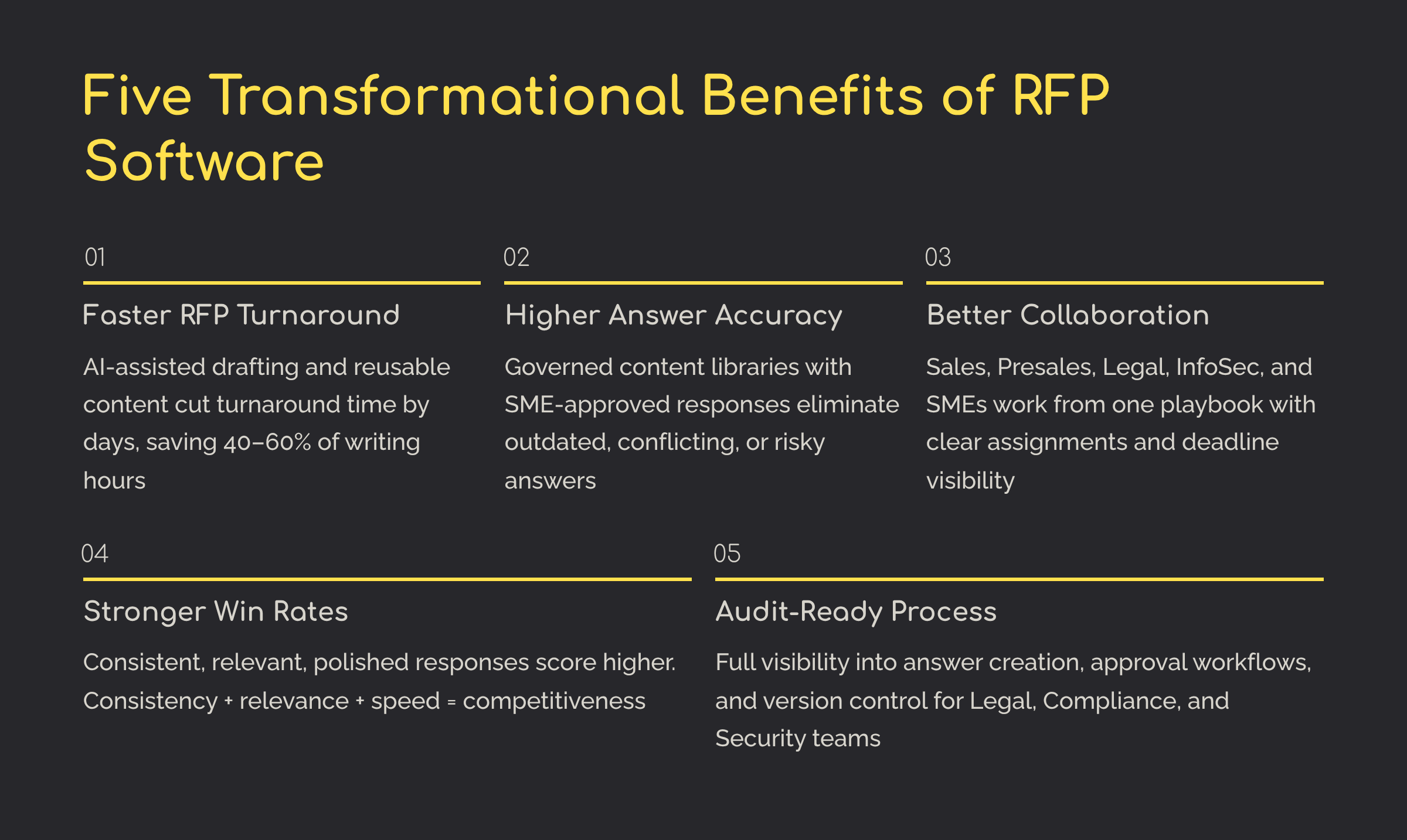 Five-Transformational-Benefits-of-RFP-Software