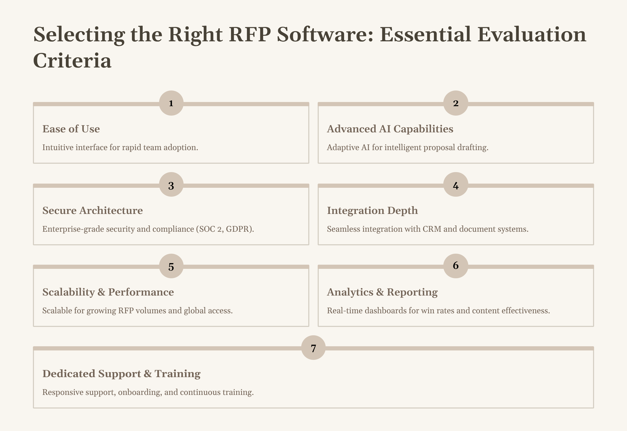 Selecting-the-Right-RFP-Software-Essential-Evaluation-Criteria