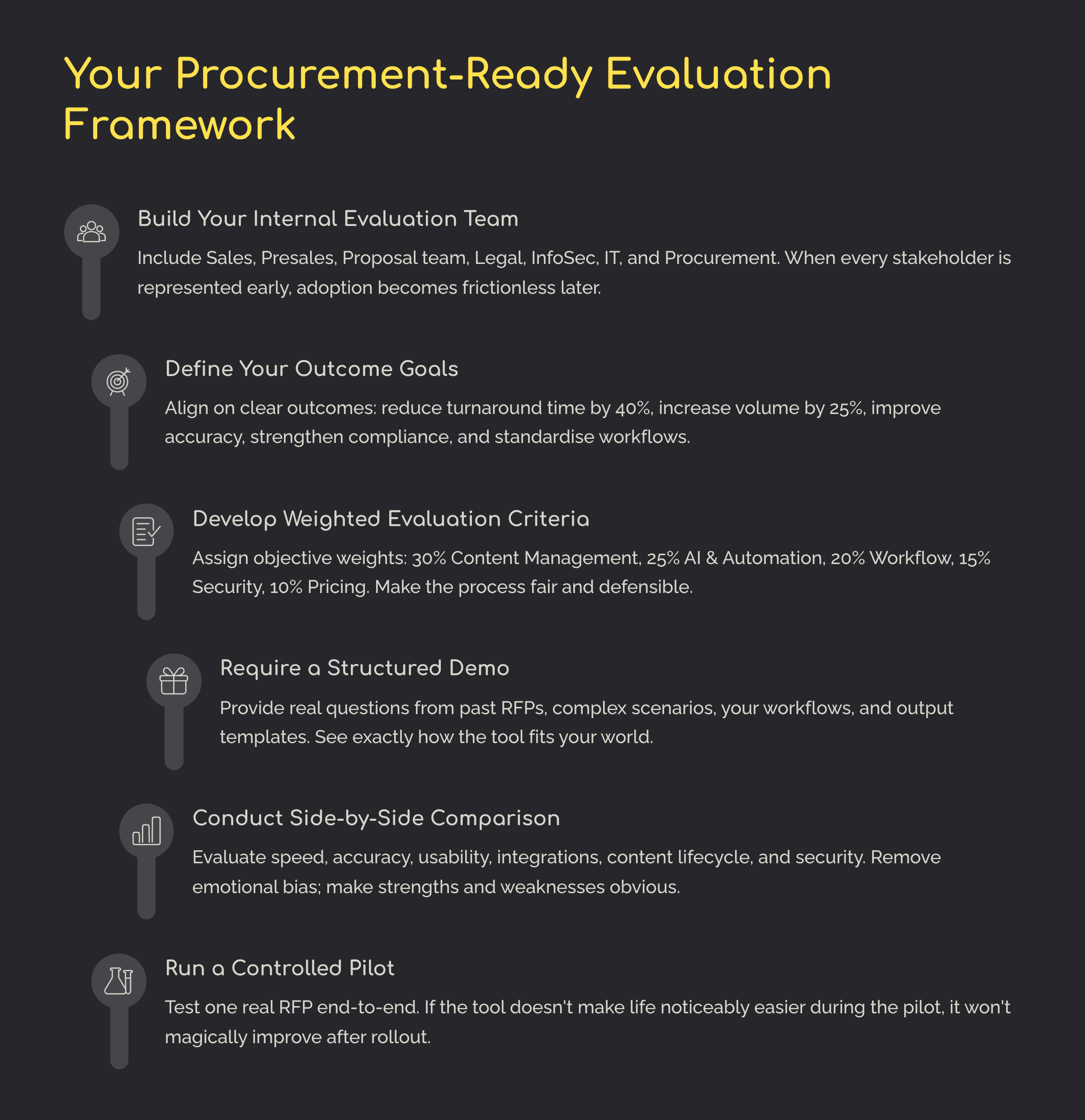 Your-Procurement-Ready-Evaluation-Framework