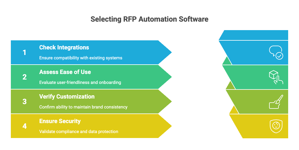 how-to-choose-rfp-automation-tool
