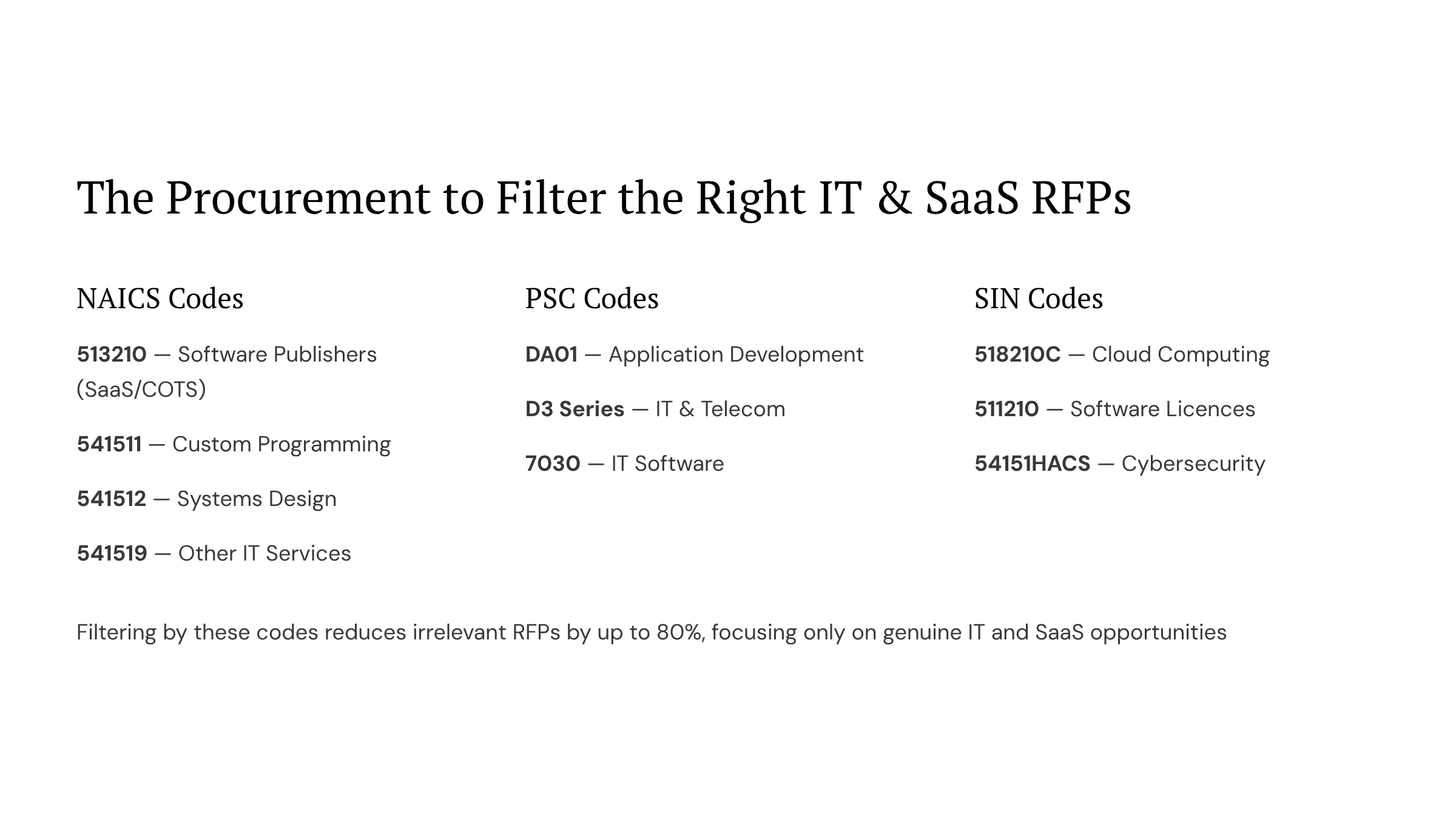The-Procurement-Codes-to-filter-rfps