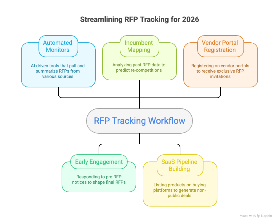 agentic-workflow-to-track-rfp-blog-banner