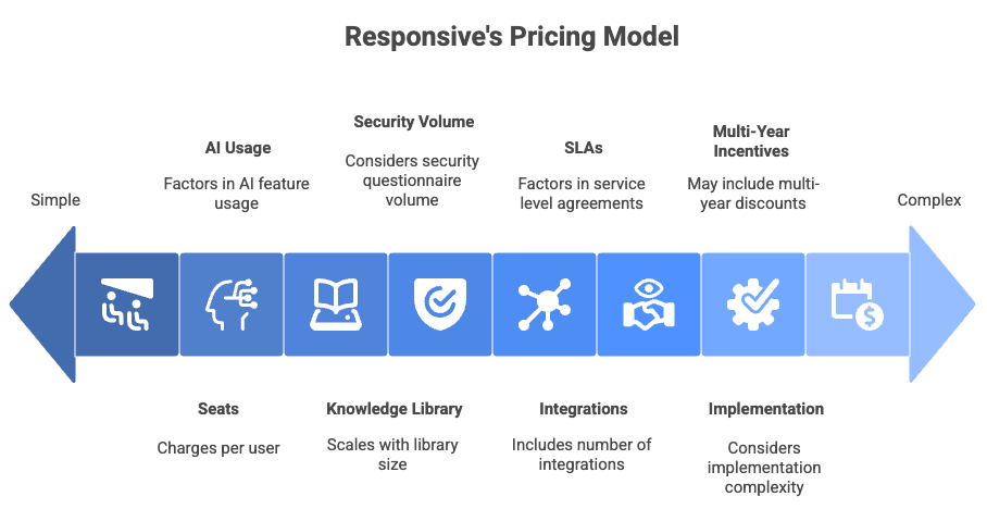 responsive-pricing-model-blog-image-banner