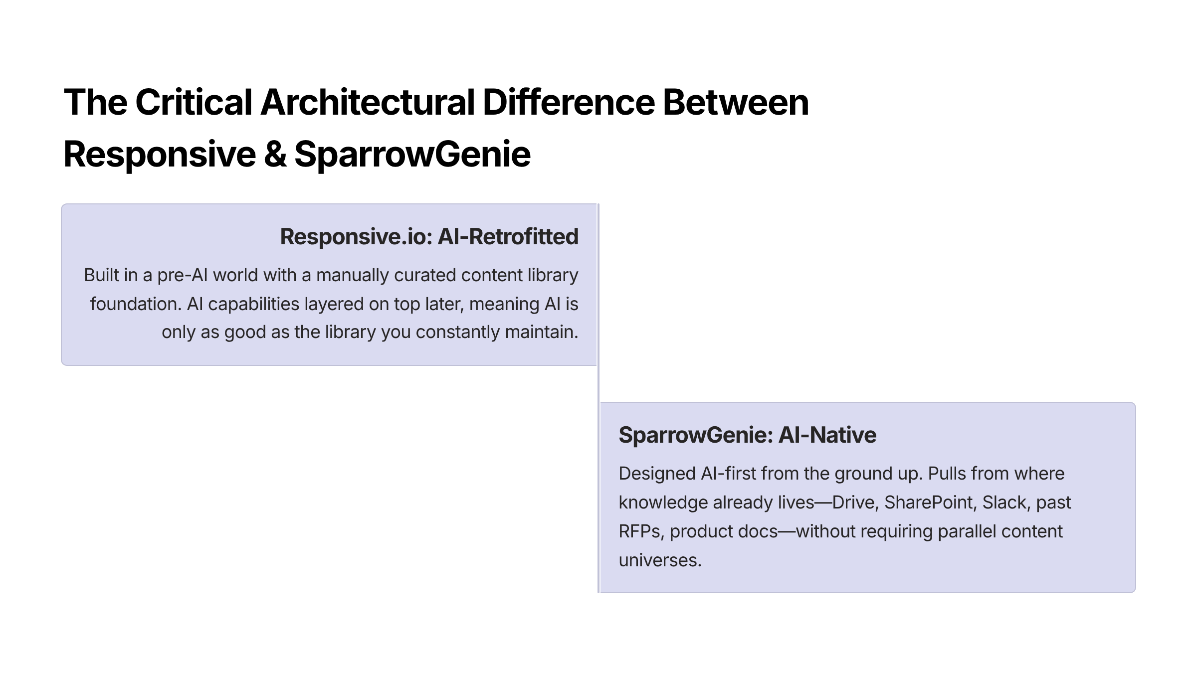 Difference-Between-Responsive-SparrowGenie-Blog-Banner