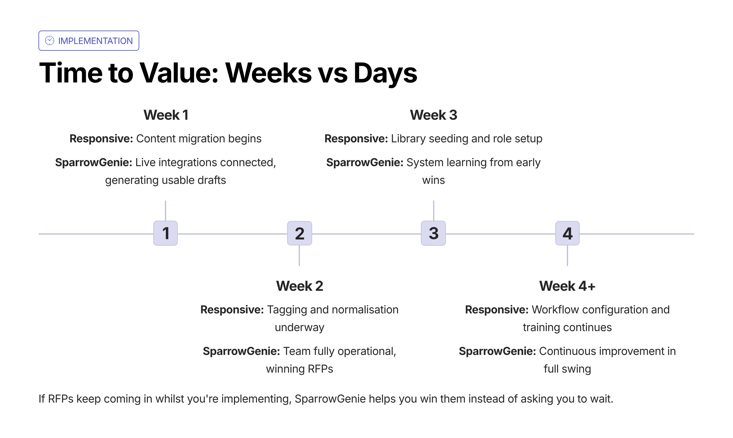 Implementation-sparrowgenie-responsive-blog-image