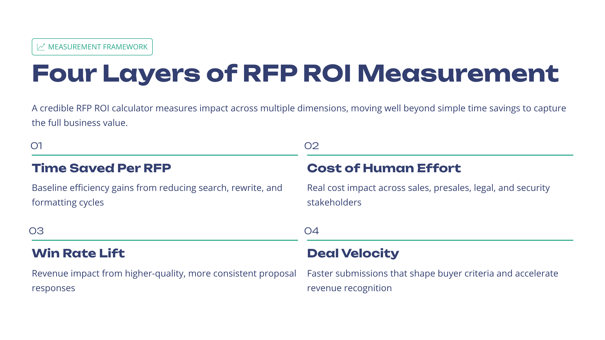Layers-Of-ROI-Calculator-blog-image