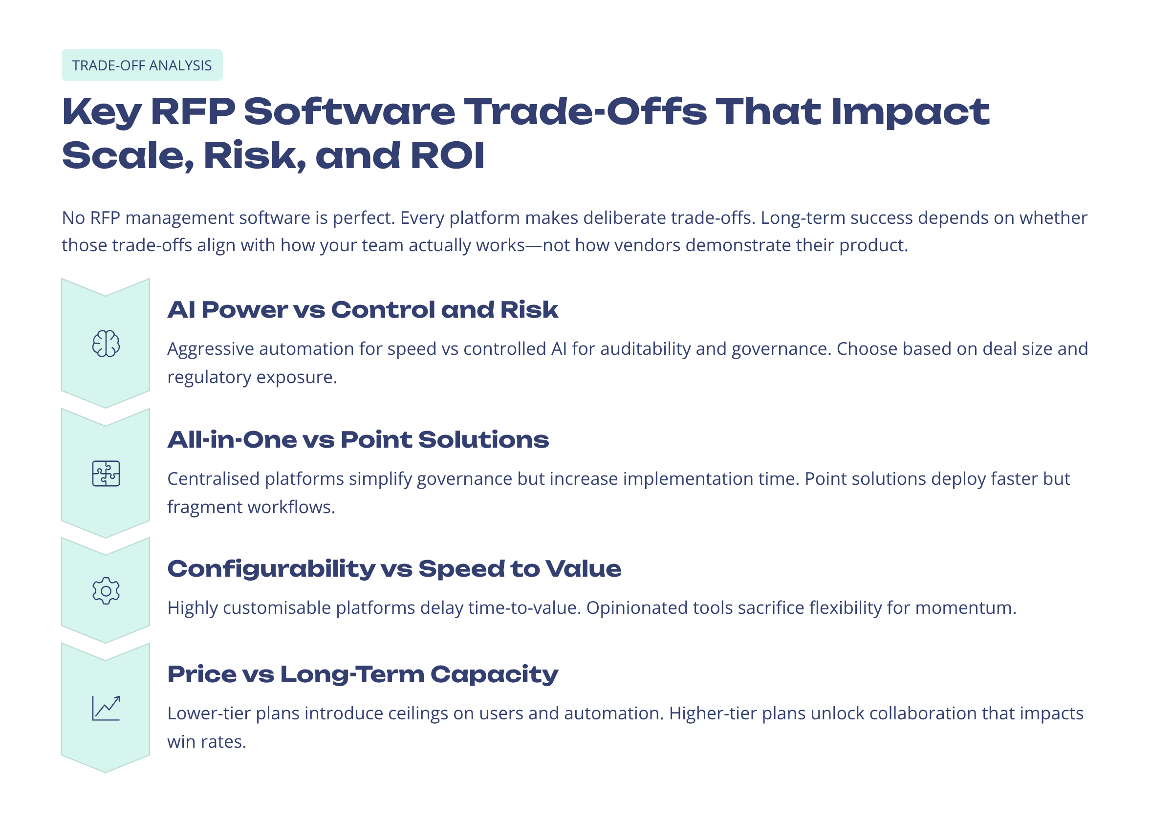 RFP-Trade-Off-Blog-Image