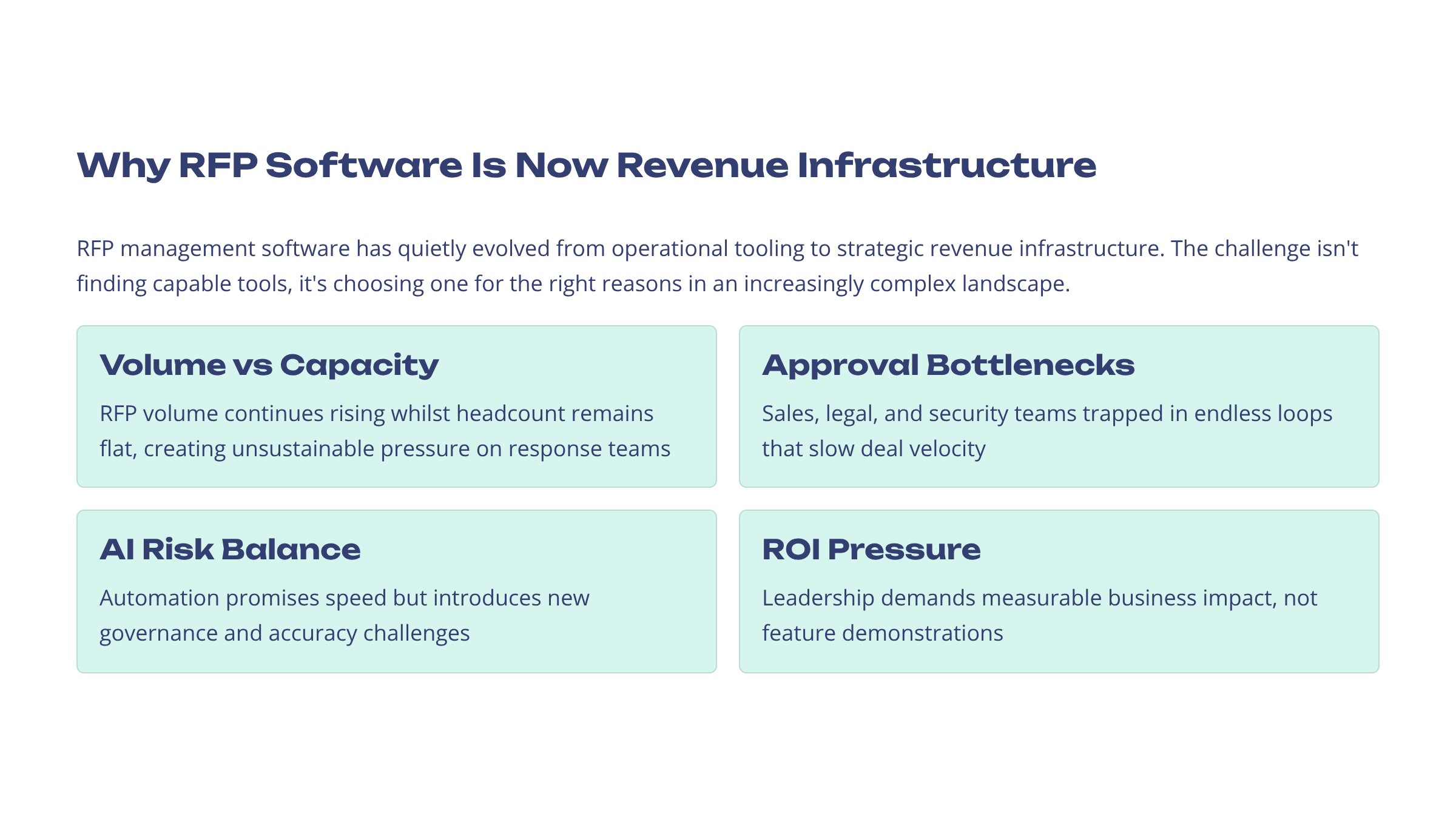 Why-RFP-Software-Is-Now-Revenue-Infrastructure-Blog-Image