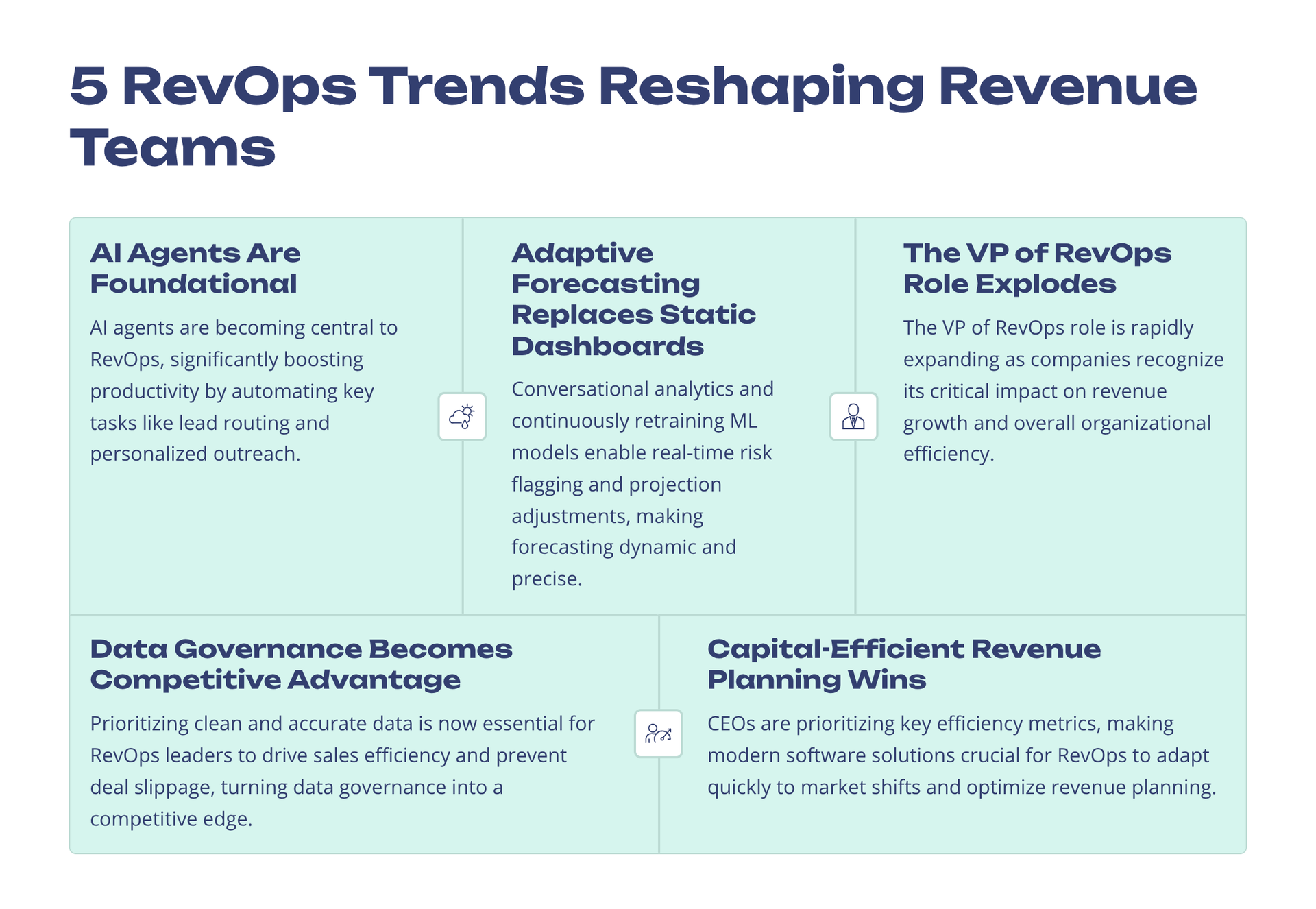 Best RevOps Software in 2026: The Complete Guide to RevOps