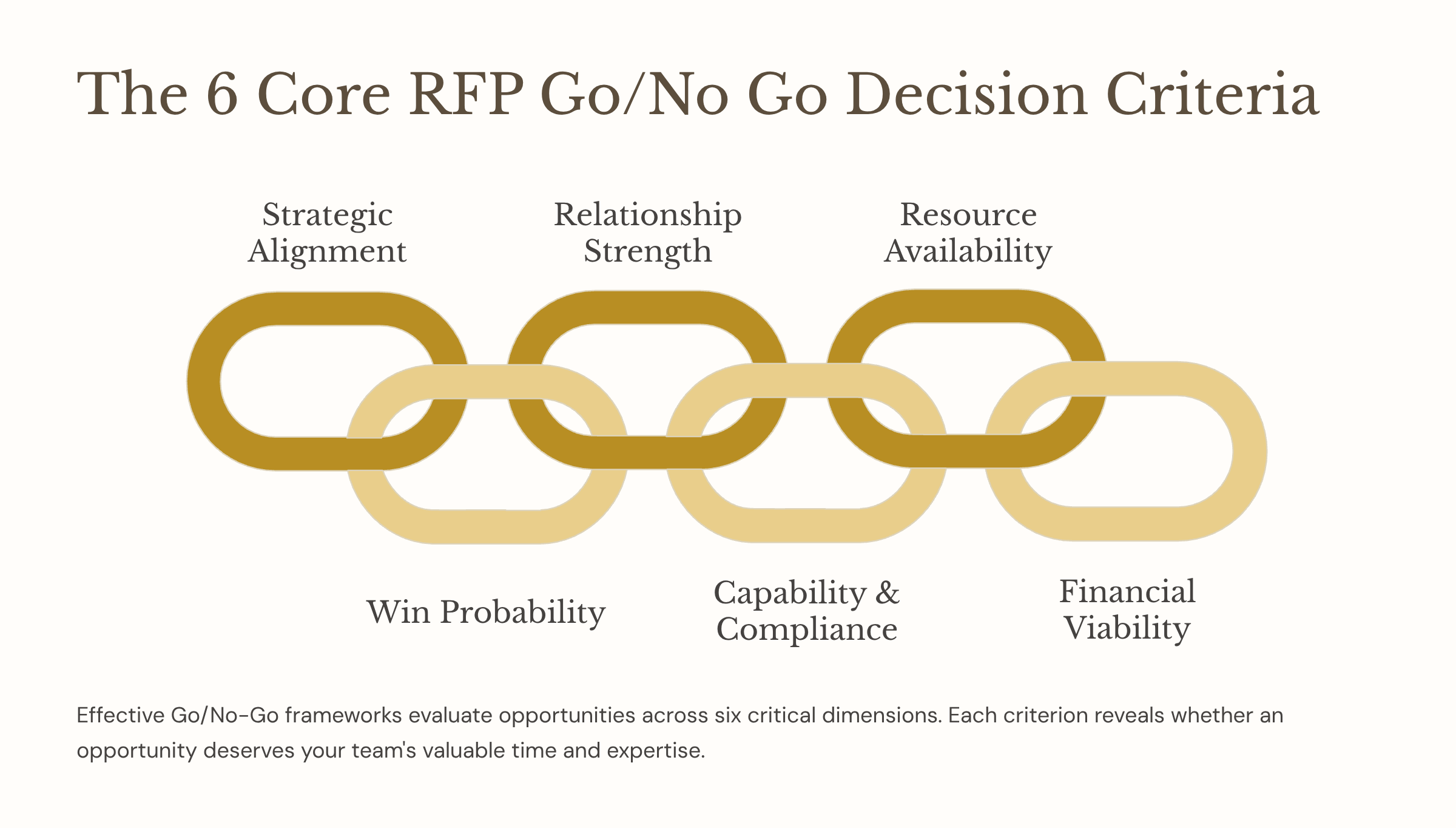 6-Core-RFP-Go-No-Go-Decision-Criteria-blog-image