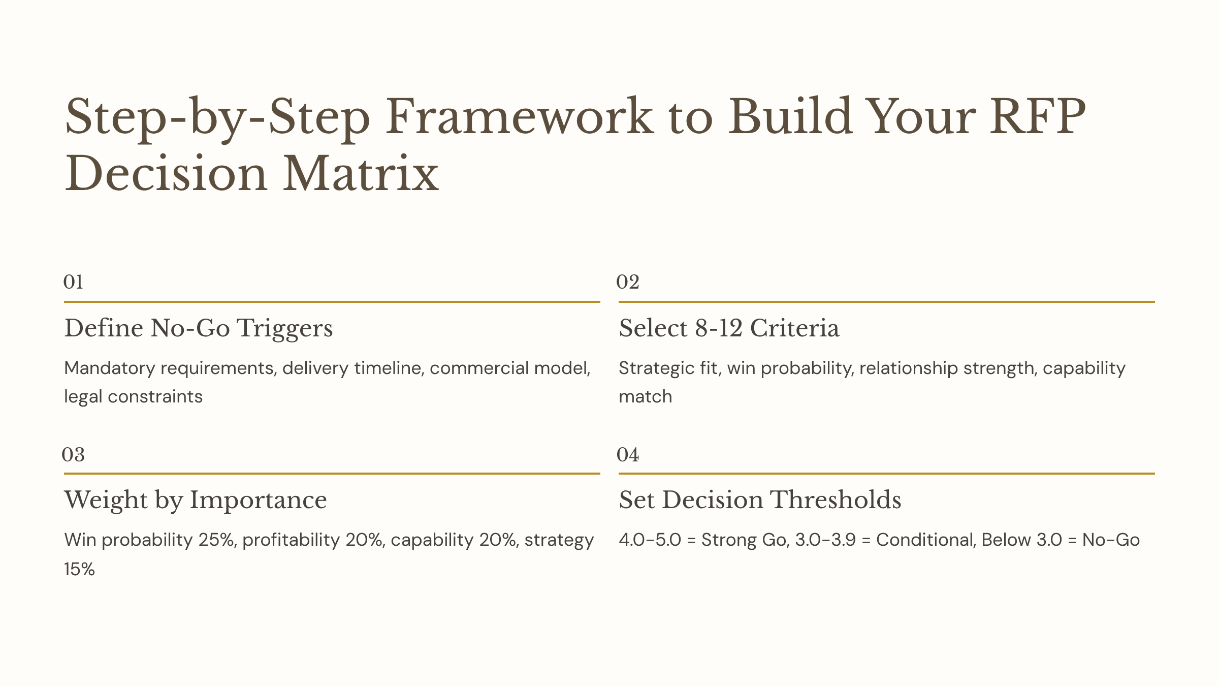Step-by-Step-Framework-to-Build-Your-RFP-Decision-Matrix-blog-image