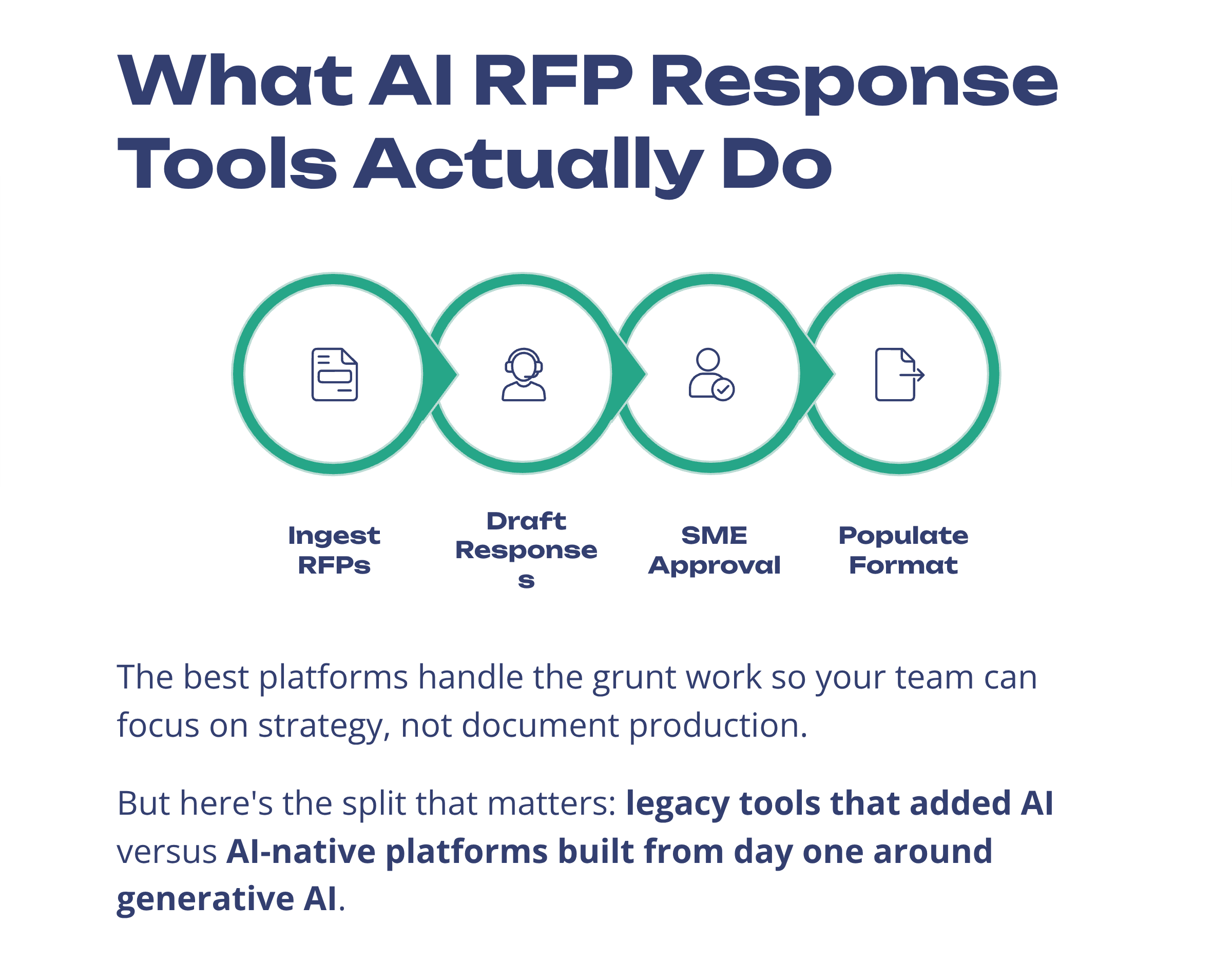 What-AI-RFP-Response-Tools-Actually-Do-blog-image