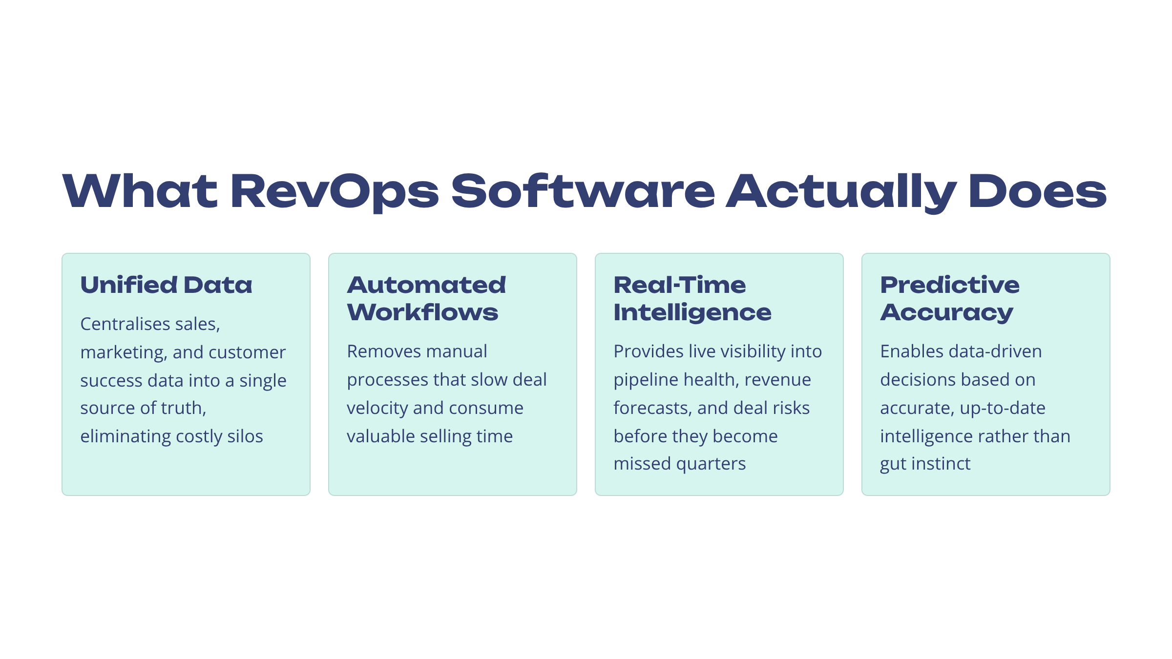 What_RevOps_Software_Actually-Does_blog_image
