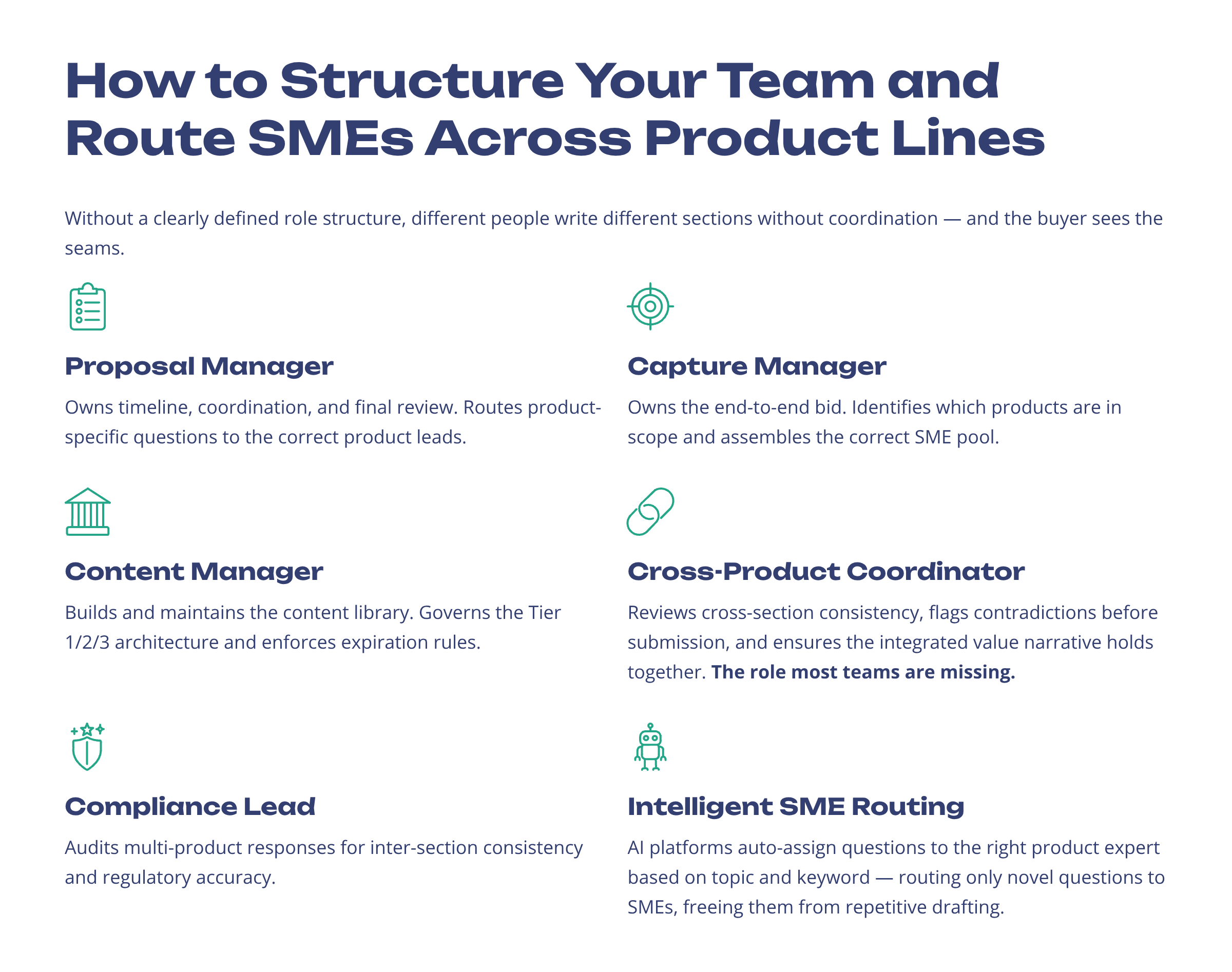 How-to-Structure-Your-Team-and-Route-SMEs-Across-Product-Lines-Blog-Image