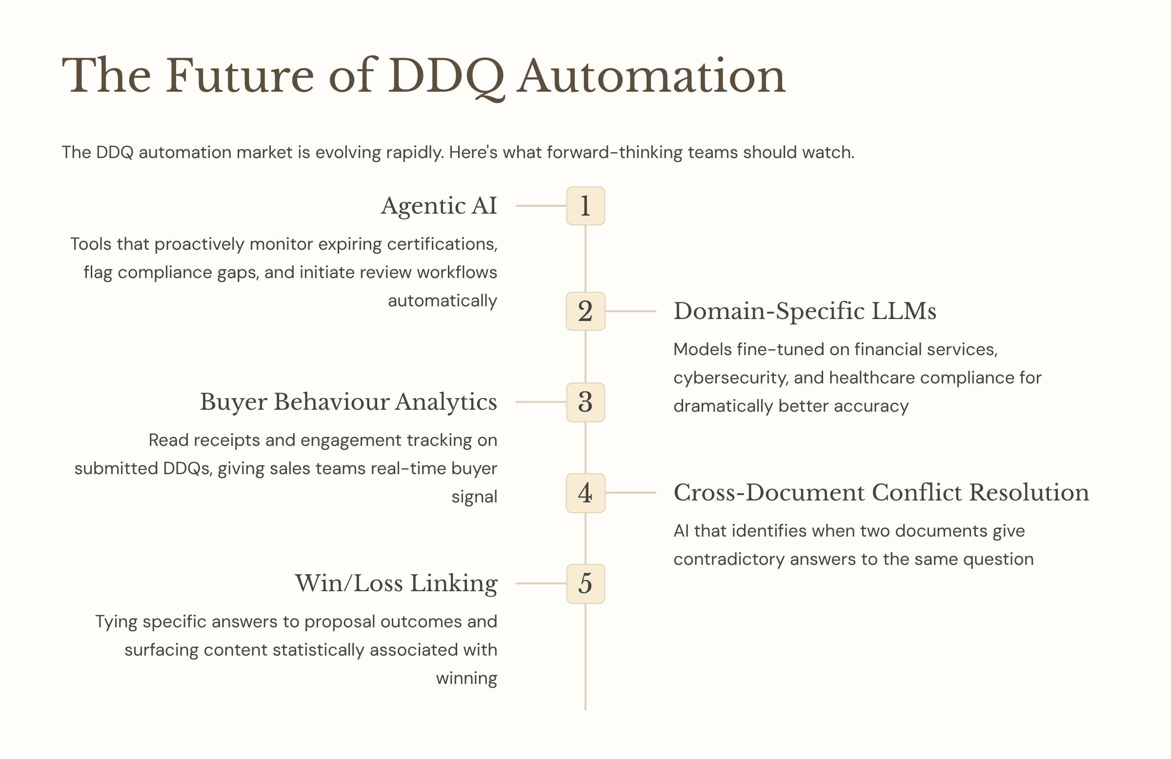 The-Future-of-DDQ-Automation-blog-image