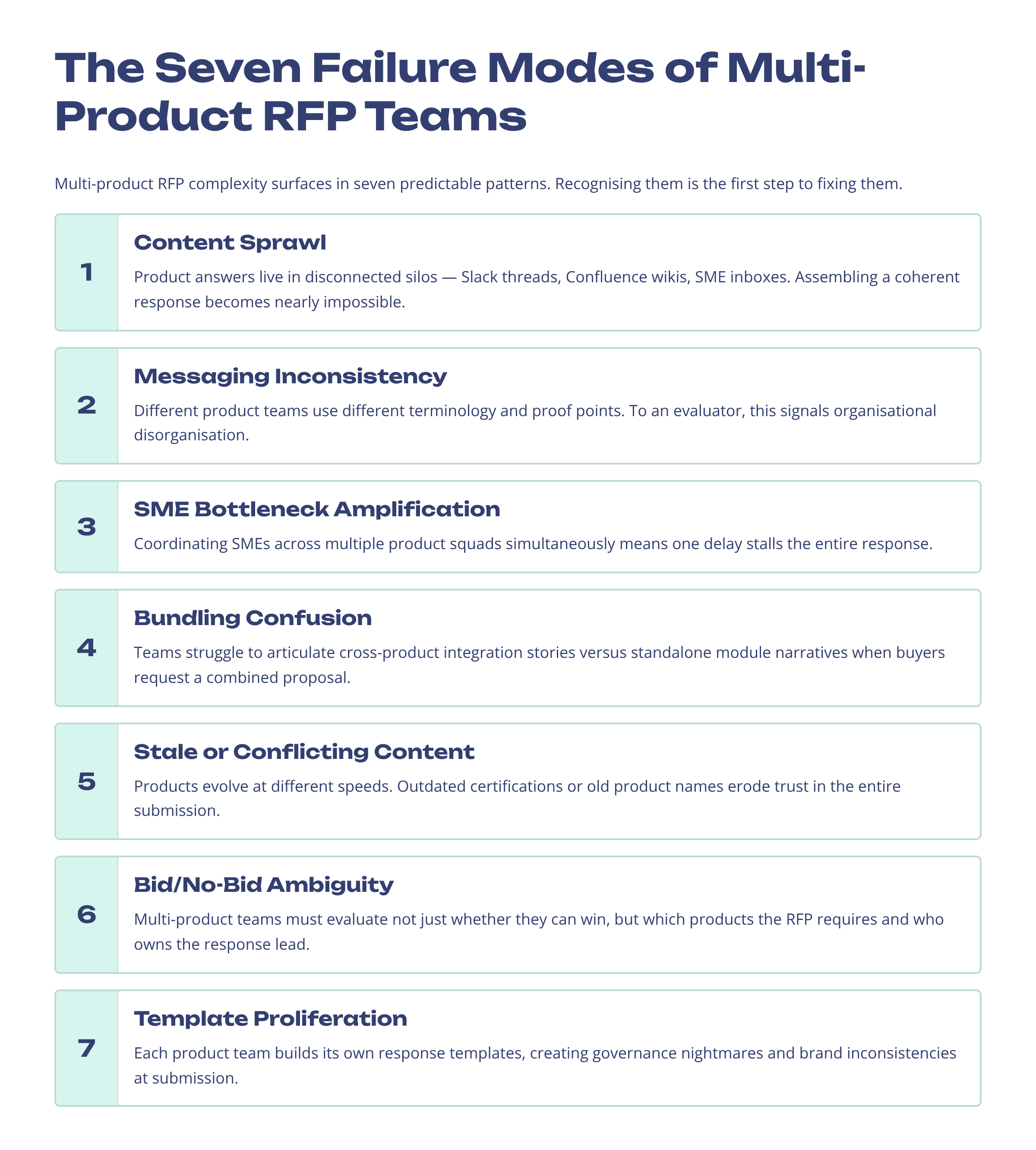 The-Seven-Failure-Modes-of-Multi-Product-RFP-Teams-Blog-Image