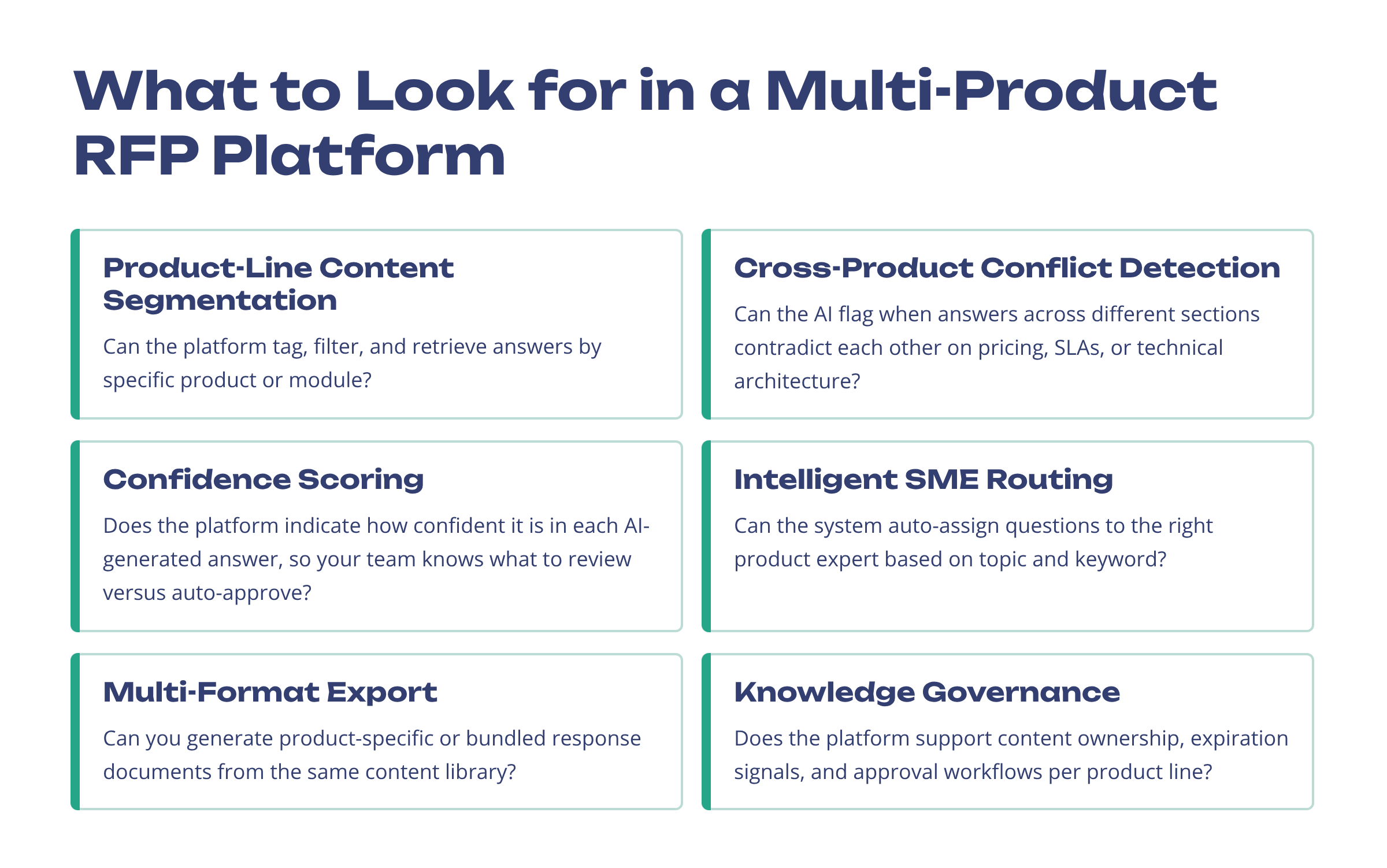 What-to-Look-for-in-a-Multi-Product-RFP-Platform-Blog-Image
