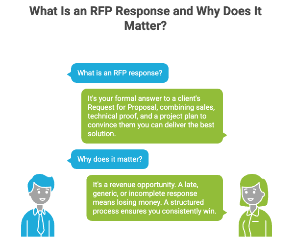 what-is-rfp-blog-image
