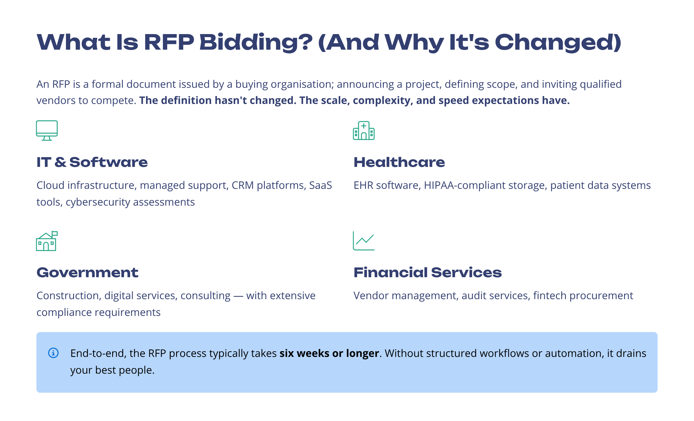 What-Is-RFP-Bidding-And-Why-Its-Changed-Blog-Image